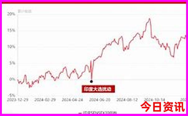 高考必去的十大景点