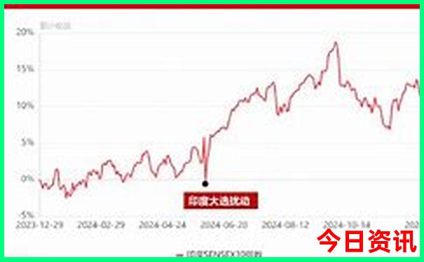 北京到黄山旅游自助攻略