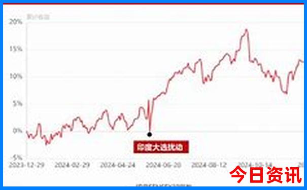 暑假适合去哪个省玩